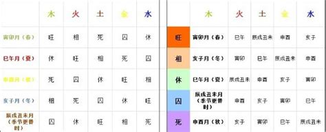 身強特徵|【完結】八字命理小白基礎 ｜ 如何判斷身強還是身弱？（三